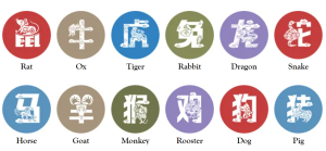 The Chinese Zodiac | 中国十二生肖